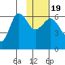 Beaver Bay tide chart for Tuesday, January 19, 2021
