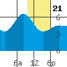 Beaver Bay tide chart for Thursday, January 21, 2021