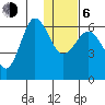 Beaver Bay tide chart for Wednesday, January 6, 2021