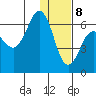 Beaver Bay tide chart for Friday, January 8, 2021