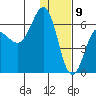 Beaver Bay tide chart for Saturday, January 9, 2021