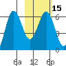 Beaver Bay tide chart for Monday, February 15, 2021