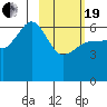 Beaver Bay tide chart for Friday, February 19, 2021