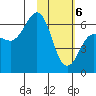 Beaver Bay tide chart for Saturday, February 6, 2021