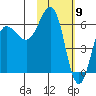 Beaver Bay tide chart for Tuesday, February 9, 2021