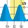 Beaver Bay tide chart for Monday, March 15, 2021