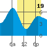 Beaver Bay tide chart for Friday, March 19, 2021