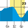 Beaver Bay tide chart for Tuesday, March 23, 2021