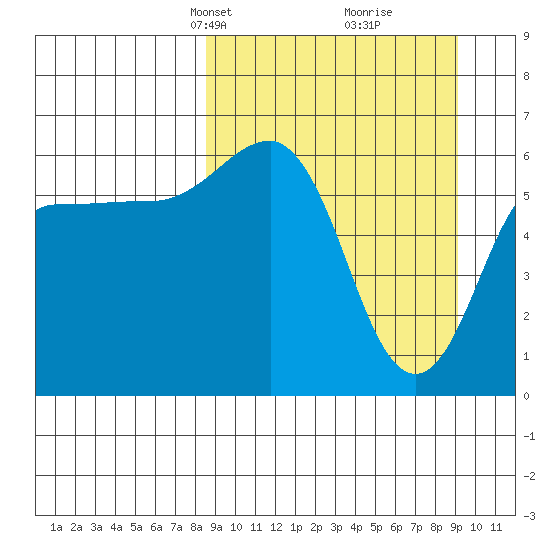 Beaver Bay tide chart for Wednesday, March 24, 2021