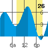 Beaver Bay tide chart for Friday, March 26, 2021