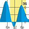 Beaver Bay tide chart for Wednesday, March 31, 2021