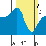 Beaver Bay tide chart for Sunday, March 7, 2021