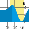 Beaver Bay tide chart for Monday, March 8, 2021