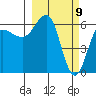 Beaver Bay tide chart for Tuesday, March 9, 2021
