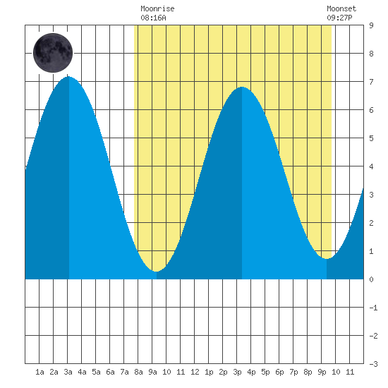 Beaver Bay tide chart for Sunday, April 11, 2021