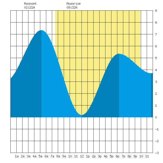Beaver Bay tide chart for Friday, April 16, 2021