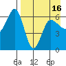 Beaver Bay tide chart for Friday, April 16, 2021