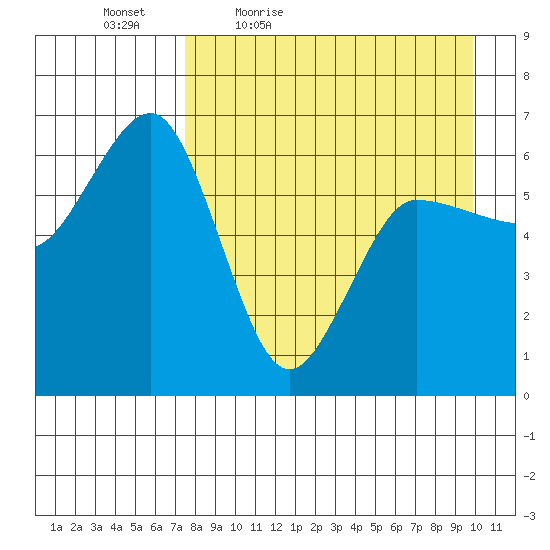 Beaver Bay tide chart for Saturday, April 17, 2021