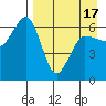 Beaver Bay tide chart for Saturday, April 17, 2021