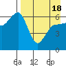 Beaver Bay tide chart for Sunday, April 18, 2021