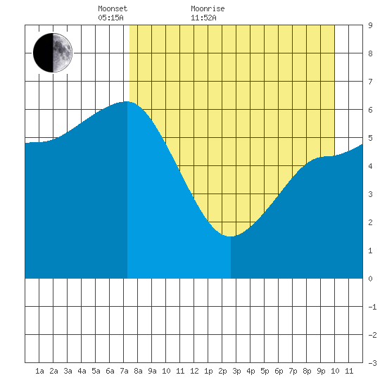 Beaver Bay tide chart for Monday, April 19, 2021