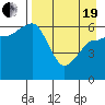 Beaver Bay tide chart for Monday, April 19, 2021
