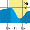 Beaver Bay tide chart for Tuesday, April 20, 2021