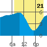 Beaver Bay tide chart for Wednesday, April 21, 2021