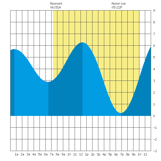 Beaver Bay tide chart for Friday, April 23, 2021