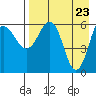 Beaver Bay tide chart for Friday, April 23, 2021