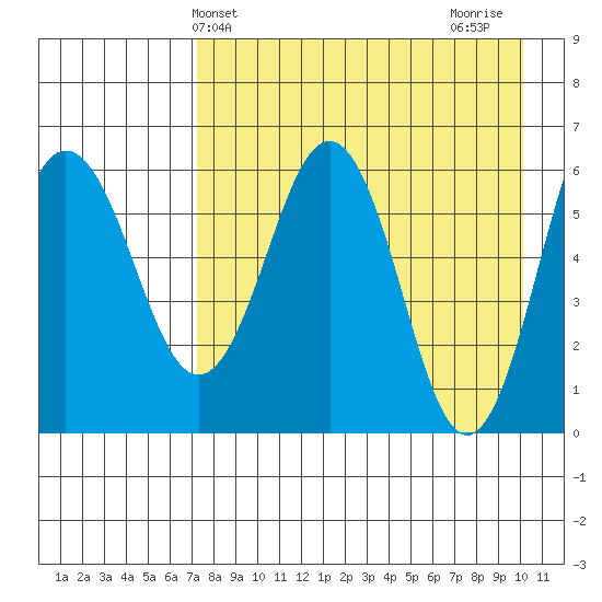 Beaver Bay tide chart for Saturday, April 24, 2021