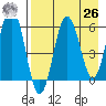 Beaver Bay tide chart for Monday, April 26, 2021
