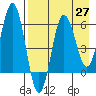 Beaver Bay tide chart for Tuesday, April 27, 2021