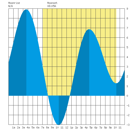 Beaver Bay tide chart for Wednesday, April 28, 2021
