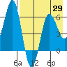 Beaver Bay tide chart for Thursday, April 29, 2021