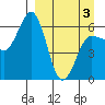 Beaver Bay tide chart for Saturday, April 3, 2021