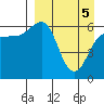 Beaver Bay tide chart for Monday, April 5, 2021