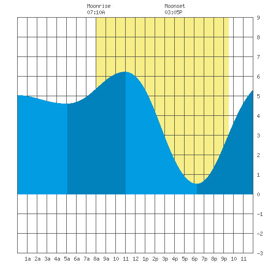 Beaver Bay tide chart for Tuesday, April 6, 2021