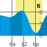 Beaver Bay tide chart for Tuesday, April 6, 2021