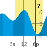Beaver Bay tide chart for Wednesday, April 7, 2021