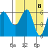 Beaver Bay tide chart for Thursday, April 8, 2021