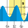 Beaver Bay tide chart for Friday, April 9, 2021