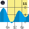 Beaver Bay tide chart for Tuesday, May 11, 2021