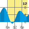 Beaver Bay tide chart for Wednesday, May 12, 2021