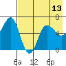 Beaver Bay tide chart for Thursday, May 13, 2021