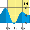 Beaver Bay tide chart for Friday, May 14, 2021
