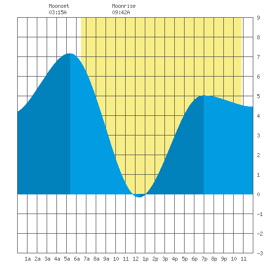 Beaver Bay tide chart for Sunday, May 16, 2021