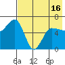 Beaver Bay tide chart for Sunday, May 16, 2021