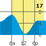 Beaver Bay tide chart for Monday, May 17, 2021