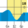Beaver Bay tide chart for Tuesday, May 18, 2021